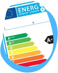 EU Energy Labels A to G